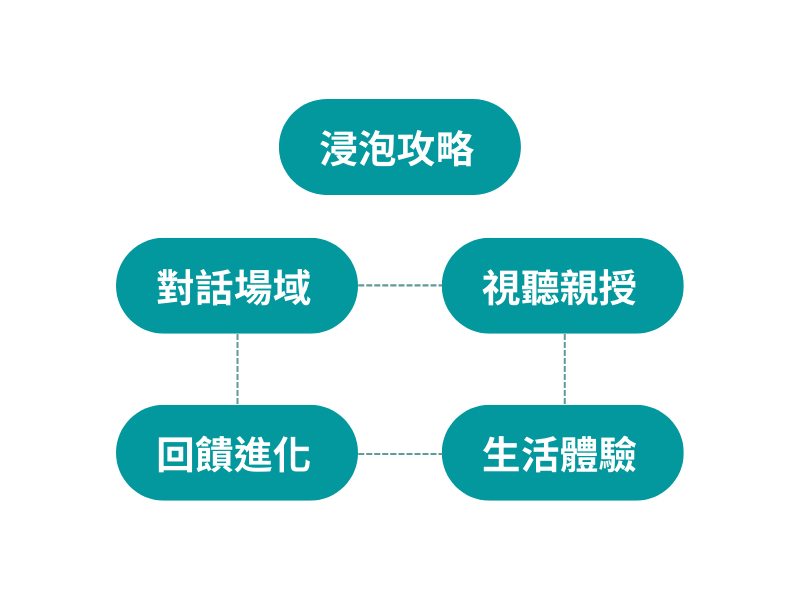 web-content-CN-form-nb